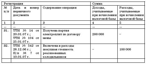 Все о малом предпринимательстве. Полное практическое руководство _358.jpg
