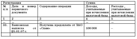 Все о малом предпринимательстве. Полное практическое руководство _359.jpg