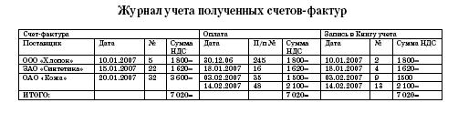 Все о малом предпринимательстве. Полное практическое руководство _372.jpg