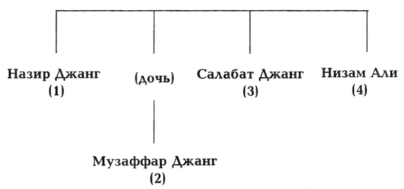 Меч войны Drevo.png