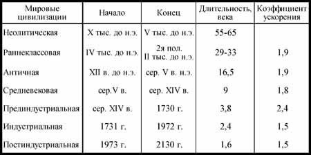 Общая теория роста человечества img_33.jpeg