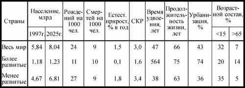 Общая теория роста человечества img_1.jpeg