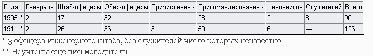 Мозг армии. Том 1 doc2fb_image_02000012.jpg