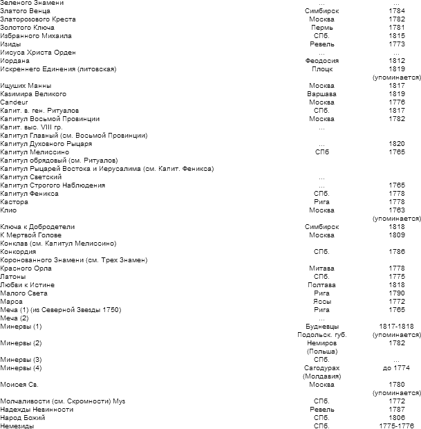 Тайная история масонства table_02_2.png