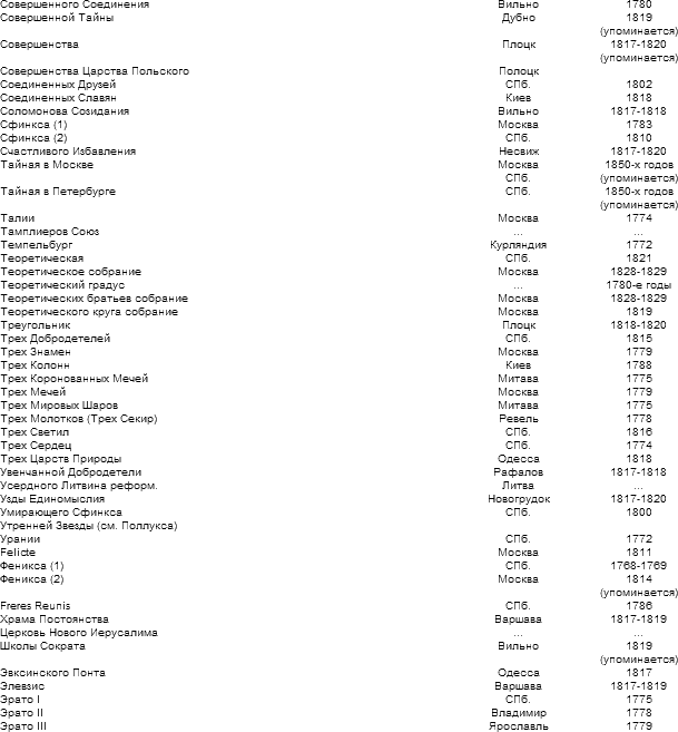 Тайная история масонства table_02_4.png
