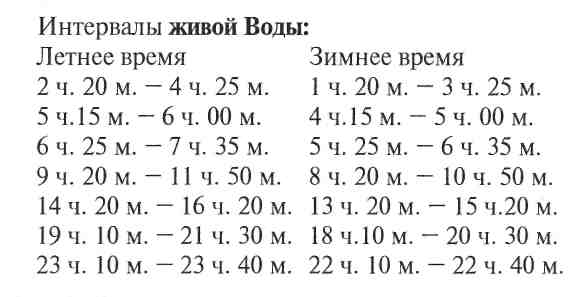 Управляемая регенерация или самовоскрешение i_001.jpg