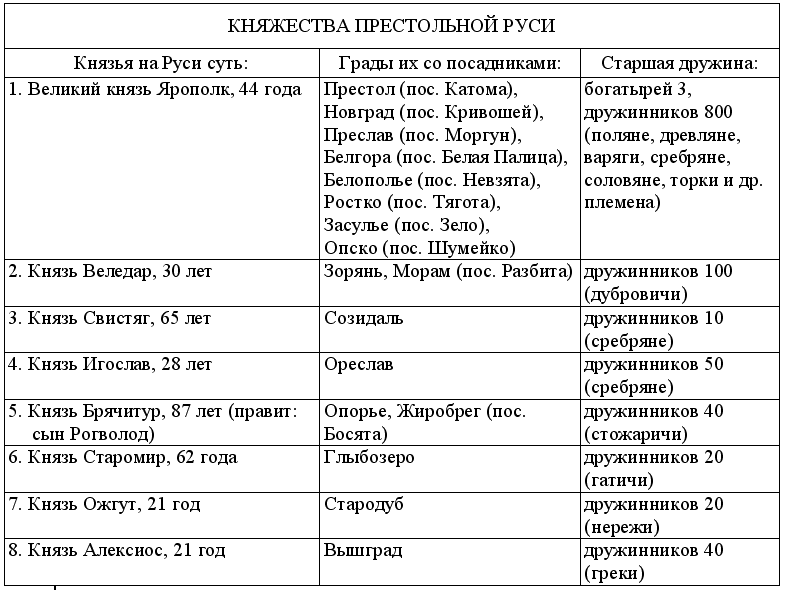 Много шума из никогда Tab1.png