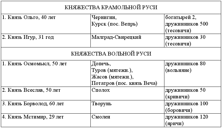Много шума из никогда Tab2.png