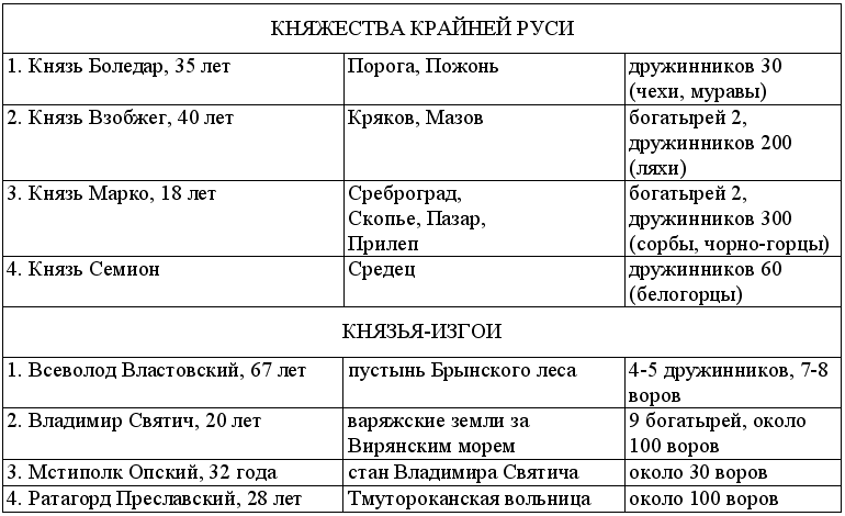 Много шума из никогда Tab3.png