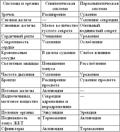 Средство от вегетососудистой дистонии doc2fb_image_03000002.png