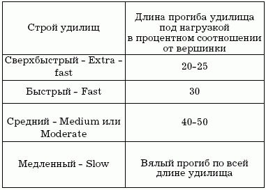 Клёвая книга современного спиннингиста i_002.png