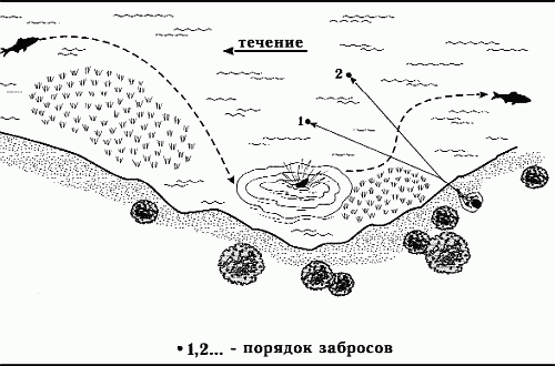 Клёвая книга современного спиннингиста i_052.png