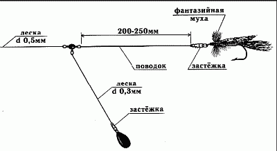 Клёвая книга современного спиннингиста i_093.png
