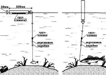 Кружки, жерлицы, поставушки – рыбалка без проколов i_033.jpg