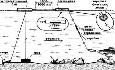 Кружки, жерлицы, поставушки – рыбалка без проколов i_034.jpg