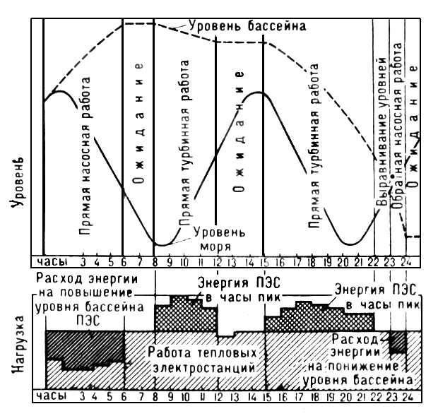 Большая Советская Энциклопедия (ПР) i009-001-207990780.jpg