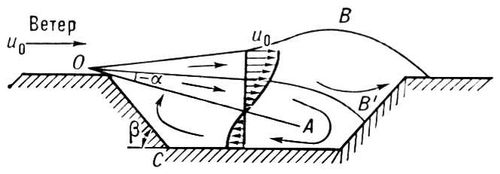 Большая Советская Энциклопедия (ПР) i010-001-245440532.jpg