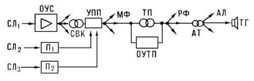 Большая Советская Энциклопедия (ПР) i010-001-270547079.jpg
