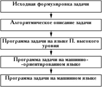 Большая Советская Энциклопедия (ПР) i-images-196225222.jpg
