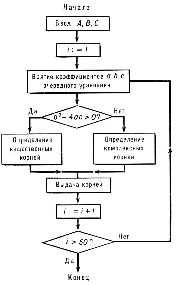 Большая Советская Энциклопедия (ПР) i010-001-283655087.jpg