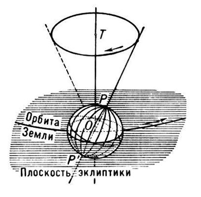 Большая Советская Энциклопедия (ПР) i009-001-217731655.jpg