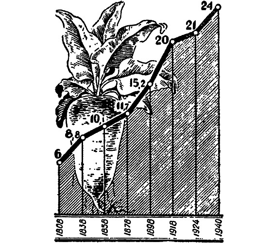 Растения в жизни человека i_051.png