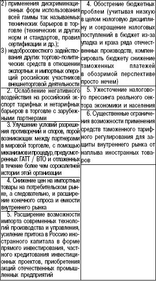 Шпаргалка по мировой экономике i_002.jpg