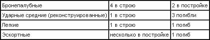 Война на Тихом океане. Авианосцы в бою (с илл.) t2.jpg