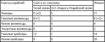 Война на Тихом океане. Авианосцы в бою (с илл.) t10.jpg