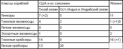 Война на Тихом океане. Авианосцы в бою (с илл.) t11.jpg