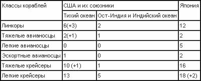 Война на Тихом океане. Авианосцы в бою (с илл.) t12.jpg