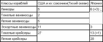 Война на Тихом океане. Авианосцы в бою (с илл.) t13.jpg