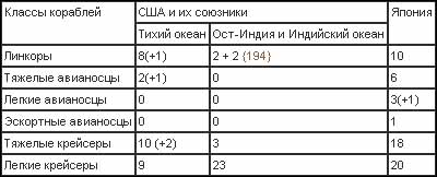 Война на Тихом океане. Авианосцы в бою (с илл.) t7.jpg