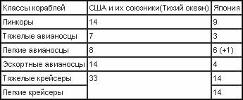 Война на Тихом океане. Авианосцы в бою (с илл.) t14.jpg