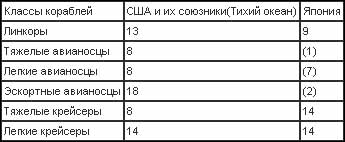 Война на Тихом океане. Авианосцы в бою (с илл.) t15.jpg