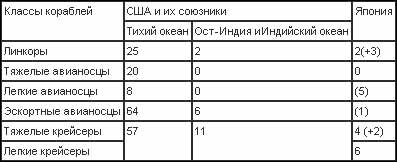 Война на Тихом океане. Авианосцы в бою (с илл.) t16.jpg