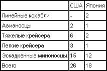 Война на Тихом океане. Авианосцы в бою (с илл.) t01.jpg