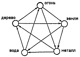 Йога pentagram1.png