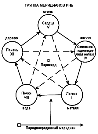 Йога yingroup.png