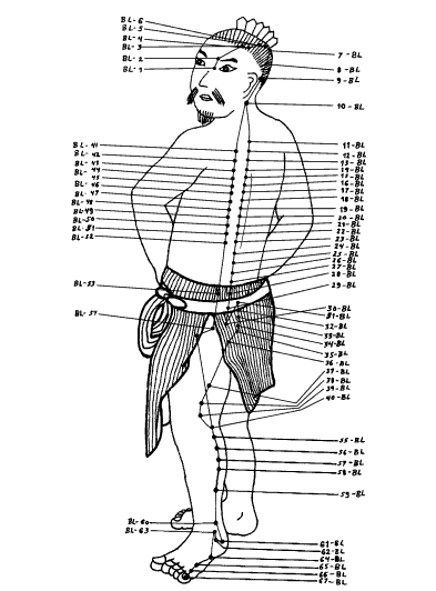 Йога Bladder.png