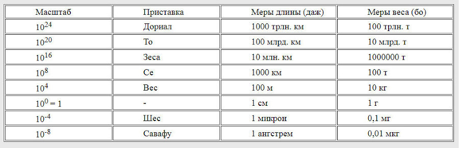 Звездный Герб. Трилогия _1.jpg
