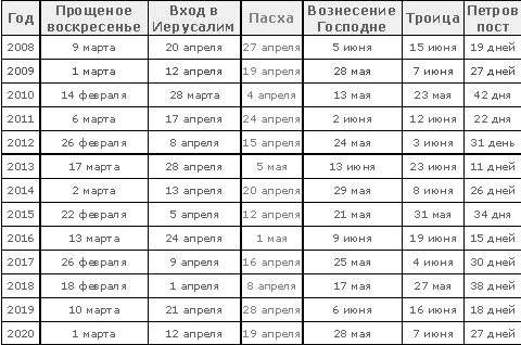 Православные праздники _2.jpg