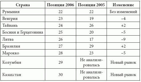 Розничные сети. Секреты эффективности и типичные ошибки при работе с ними i_005.png