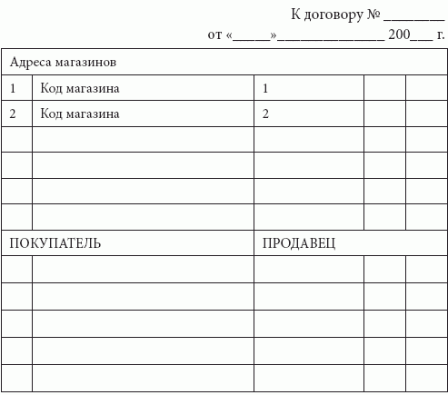 Розничные сети. Секреты эффективности и типичные ошибки при работе с ними i_026.png