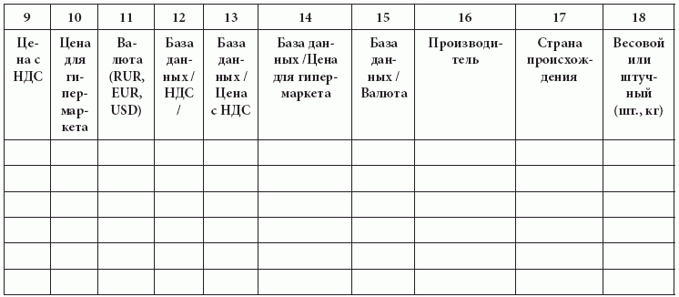 Розничные сети. Секреты эффективности и типичные ошибки при работе с ними i_028.png
