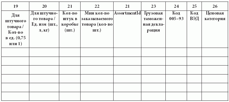 Розничные сети. Секреты эффективности и типичные ошибки при работе с ними i_029.png