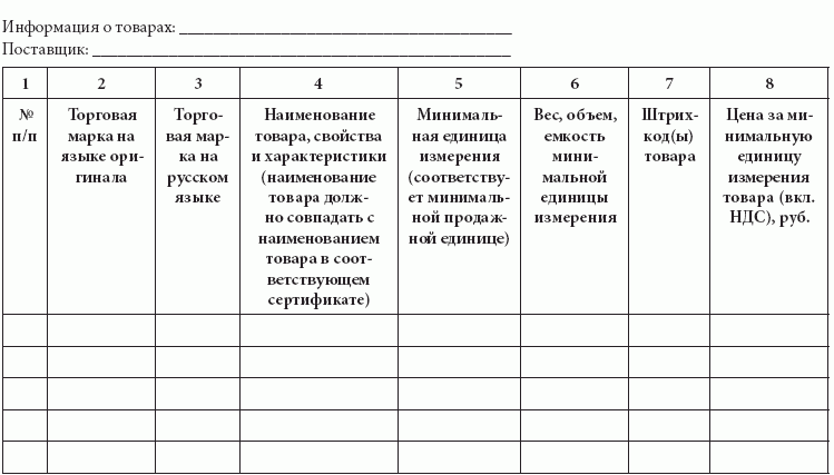 Розничные сети. Секреты эффективности и типичные ошибки при работе с ними i_030.png