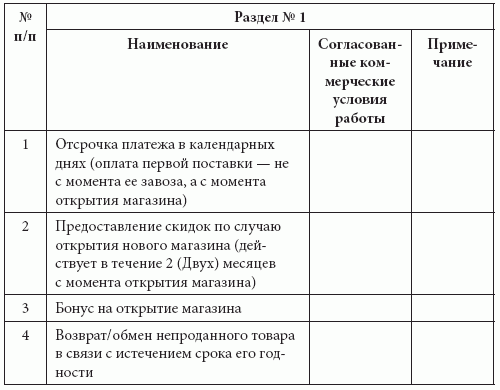 Розничные сети. Секреты эффективности и типичные ошибки при работе с ними i_033.png
