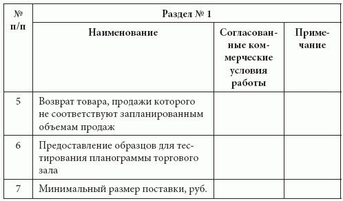 Розничные сети. Секреты эффективности и типичные ошибки при работе с ними i_034.png