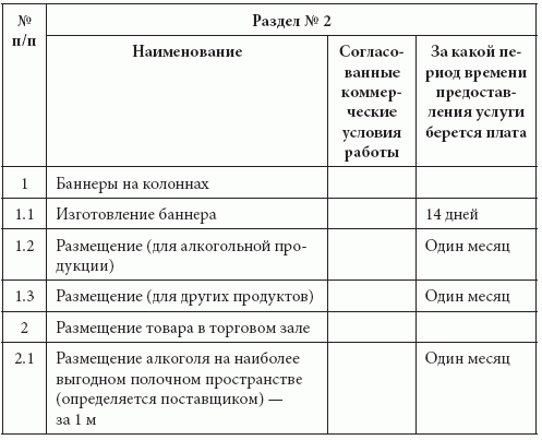 Розничные сети. Секреты эффективности и типичные ошибки при работе с ними i_035.png